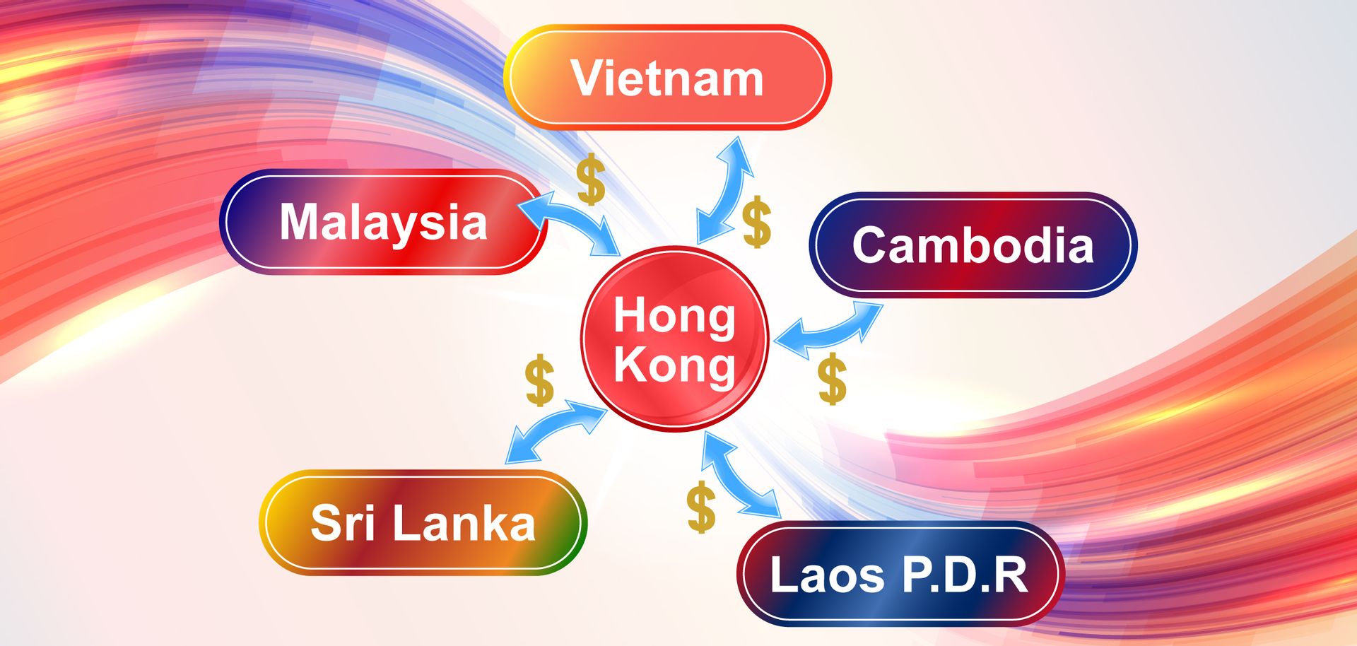Overseas Remittance Campaign